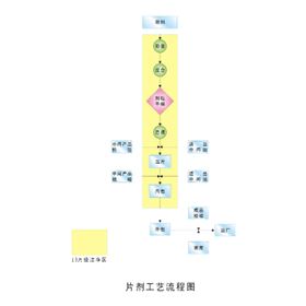 压片糖果加工流程