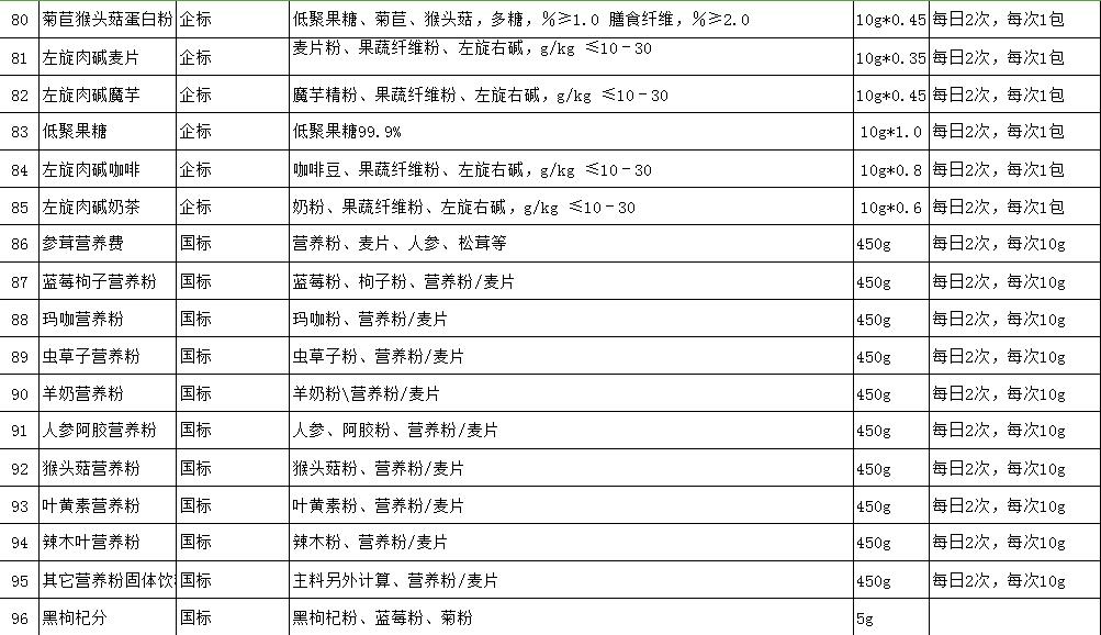 2017德雅生物最新药食同源OEM产品目录表