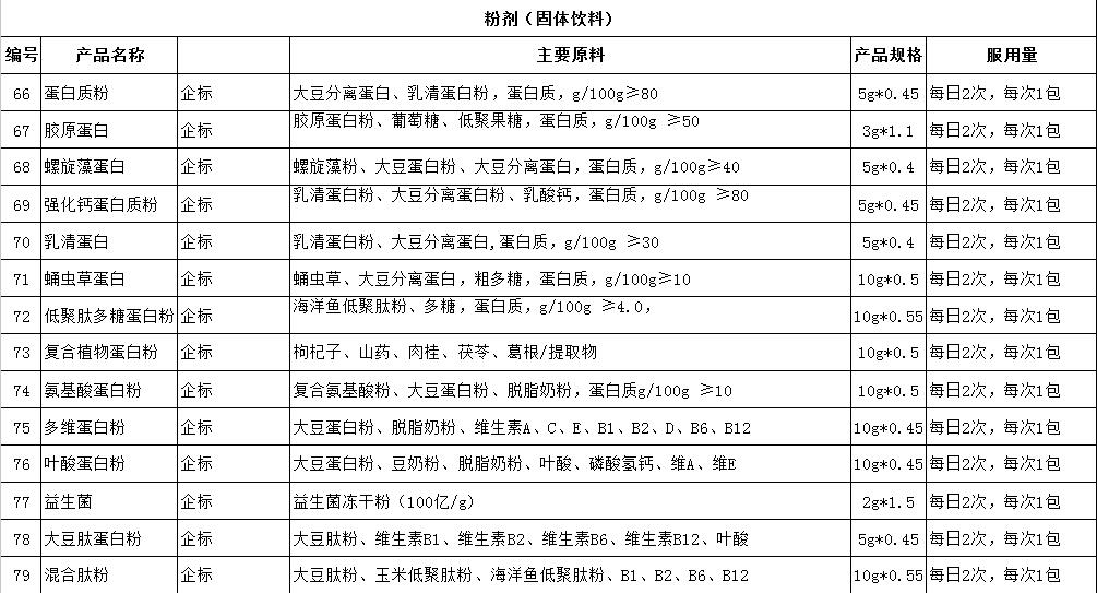 2017德雅生物最新药食同源OEM产品目录表