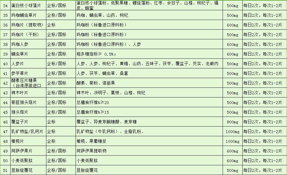 2017德雅生物最新药食同源OEM产品目录表