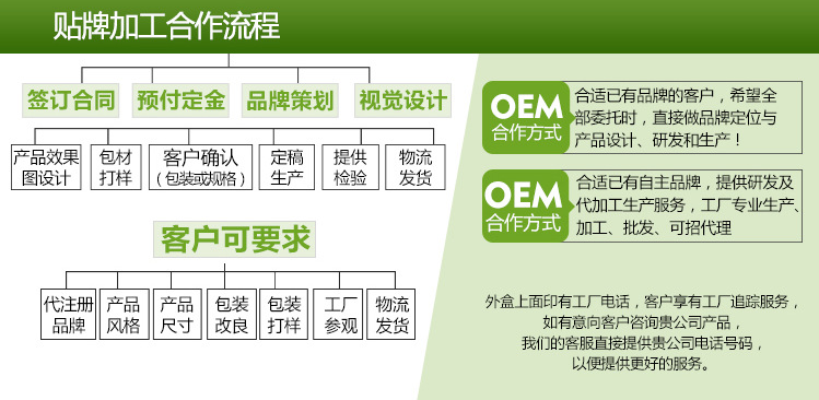 2017德雅生物最新药食同源OEM产品目录表