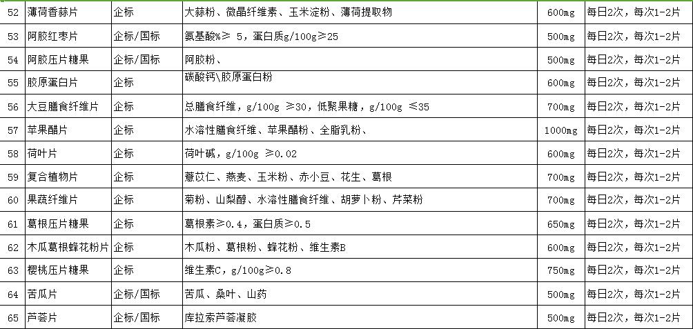 2017德雅生物最新药食同源OEM产品目录表