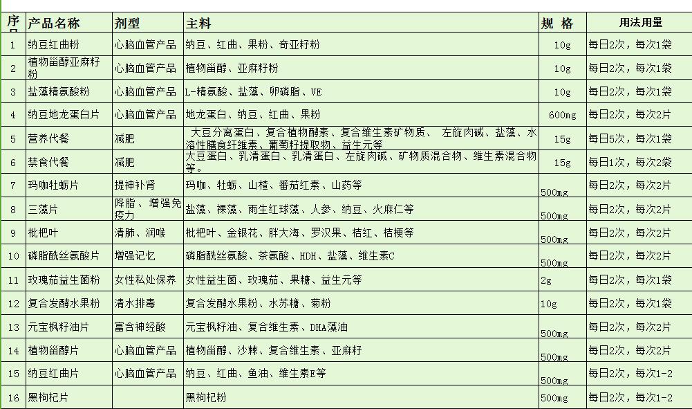 2017德雅生物最新药食同源OEM产品目录表