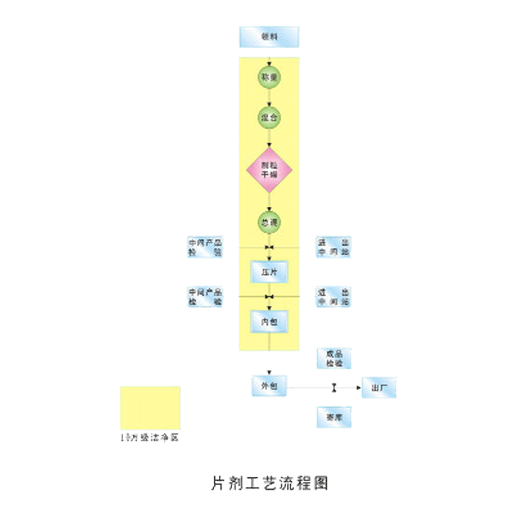 压片糖果加工流程