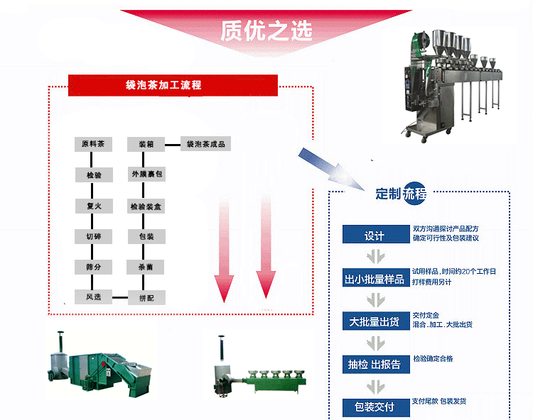 袋泡茶加工流程