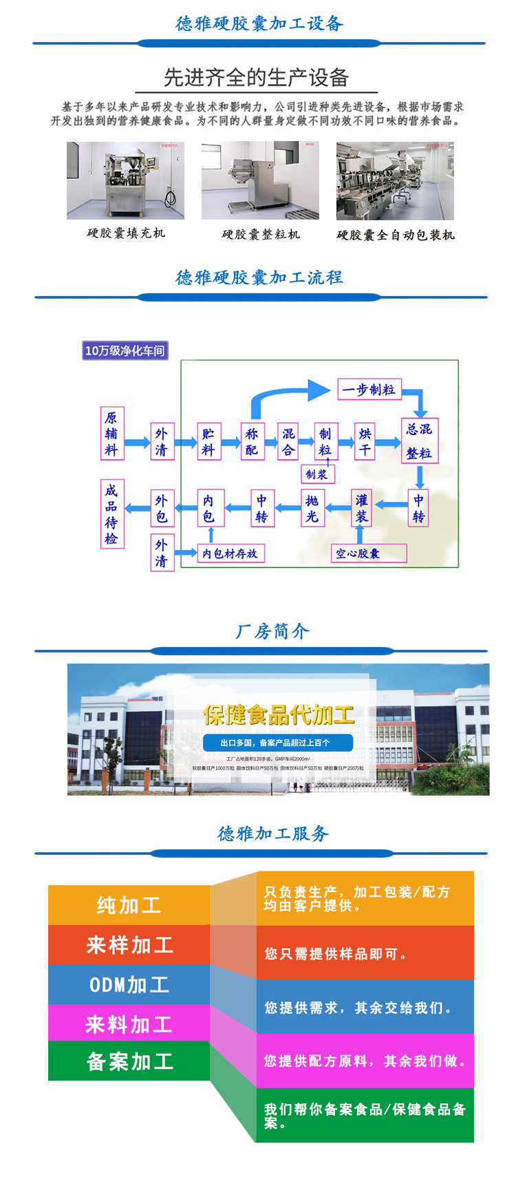 硬胶囊代加工